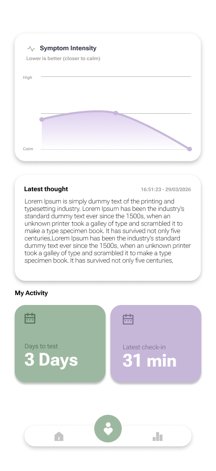 Serenity — Progress: symptom intensity & activity