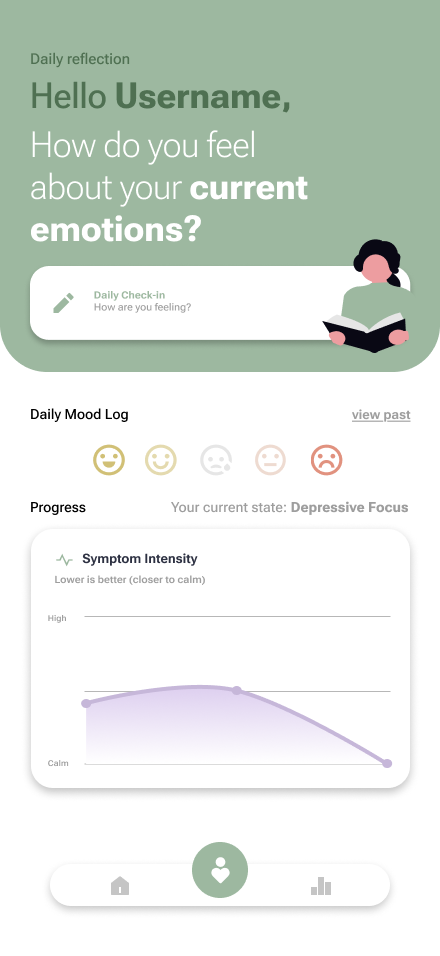 Serenity — home screen with daily check-in, mood log and symptom intensity graph
